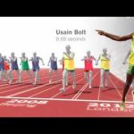 Usain Bolt contra todos os medalhistas dos 100m