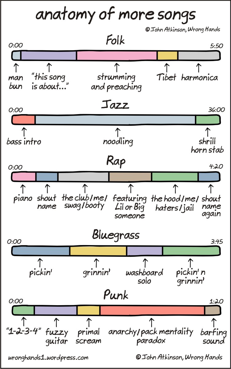 anatomy-of-more-songs