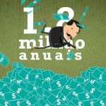 Quanto custa um deputado federal no Brasil?